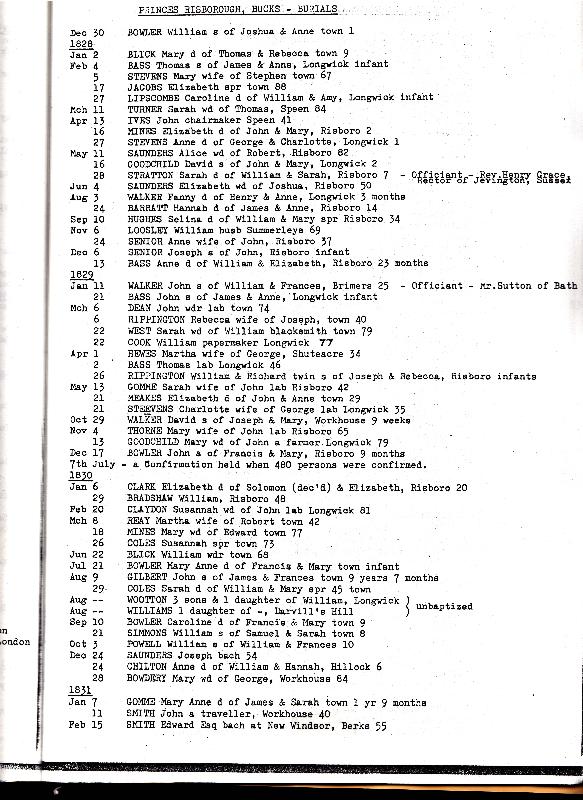 Princes Risborough Burial Transcripts 1827